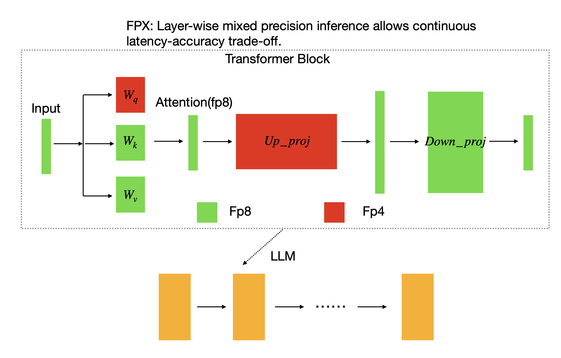 FPX Method