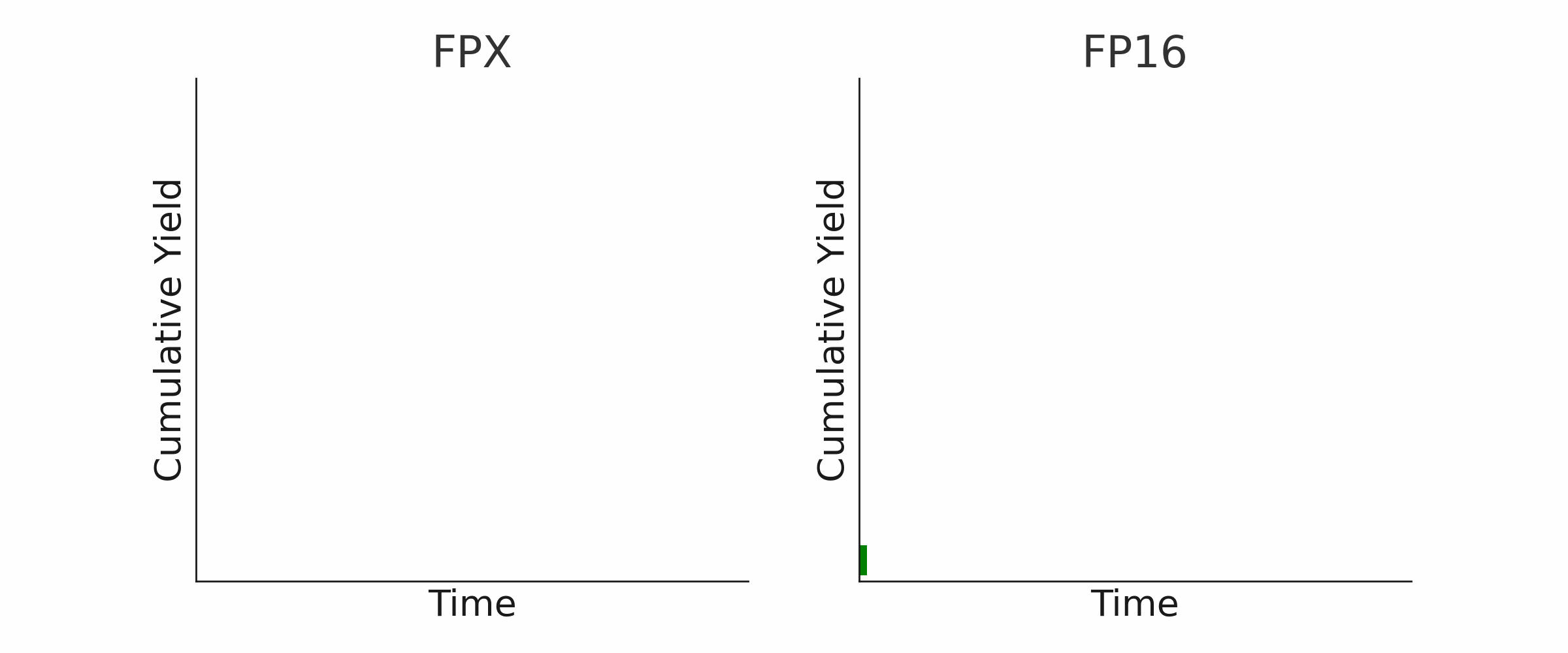 HFTBench Trading Yield Animation